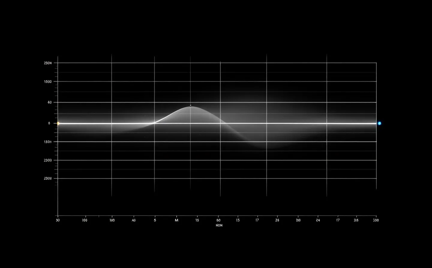 A precise spectral-white telemetry trace of a multi-day decay-and-plateau pharmacokinetic curve with one illuminated amber critical node and one blue measured node, on a pure-black field